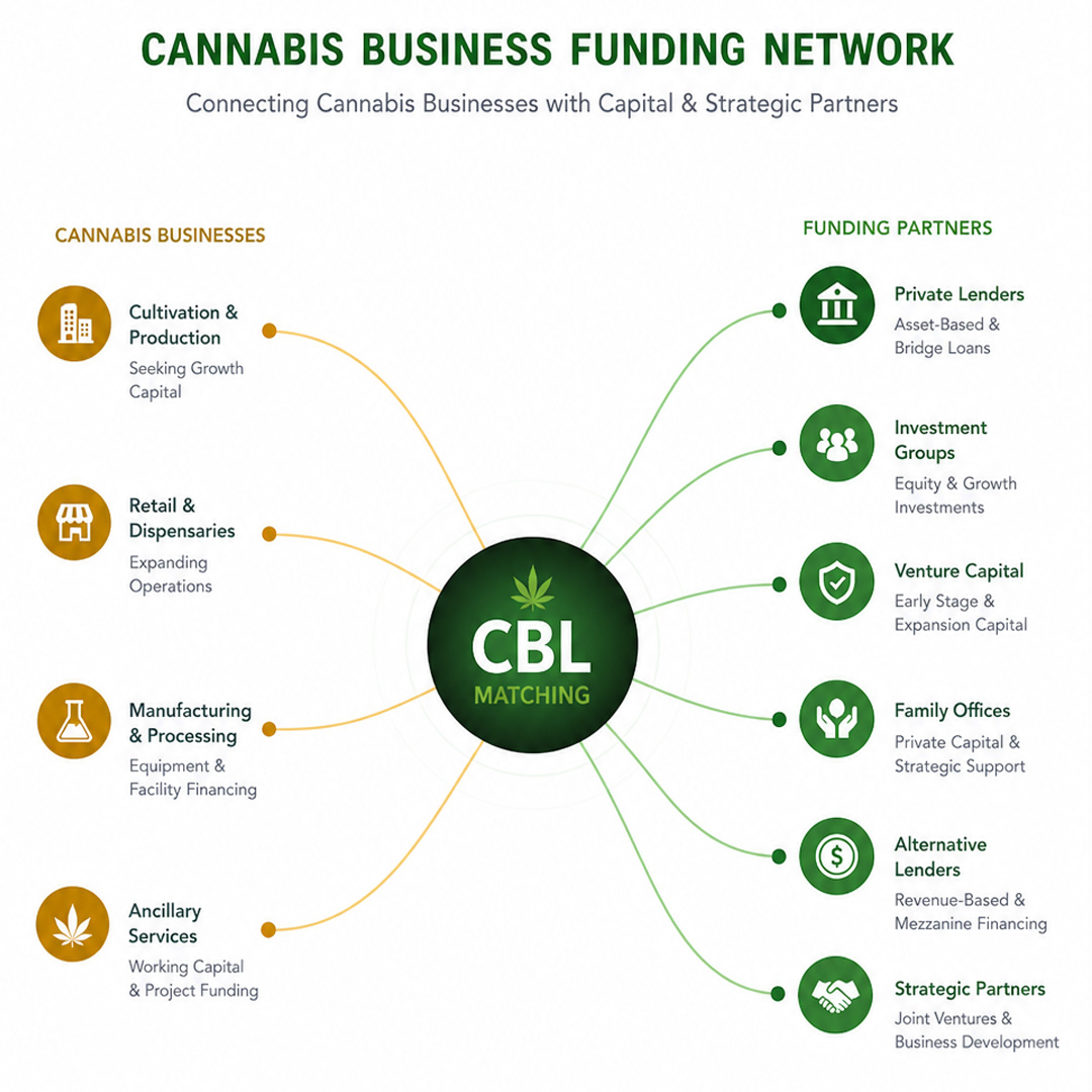 Cannabis business Funding